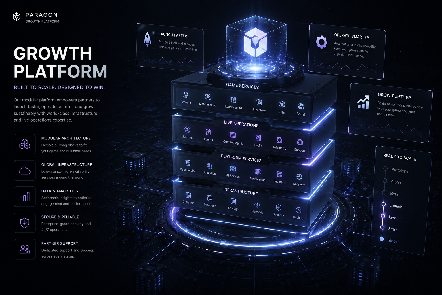 Growth Platform visual